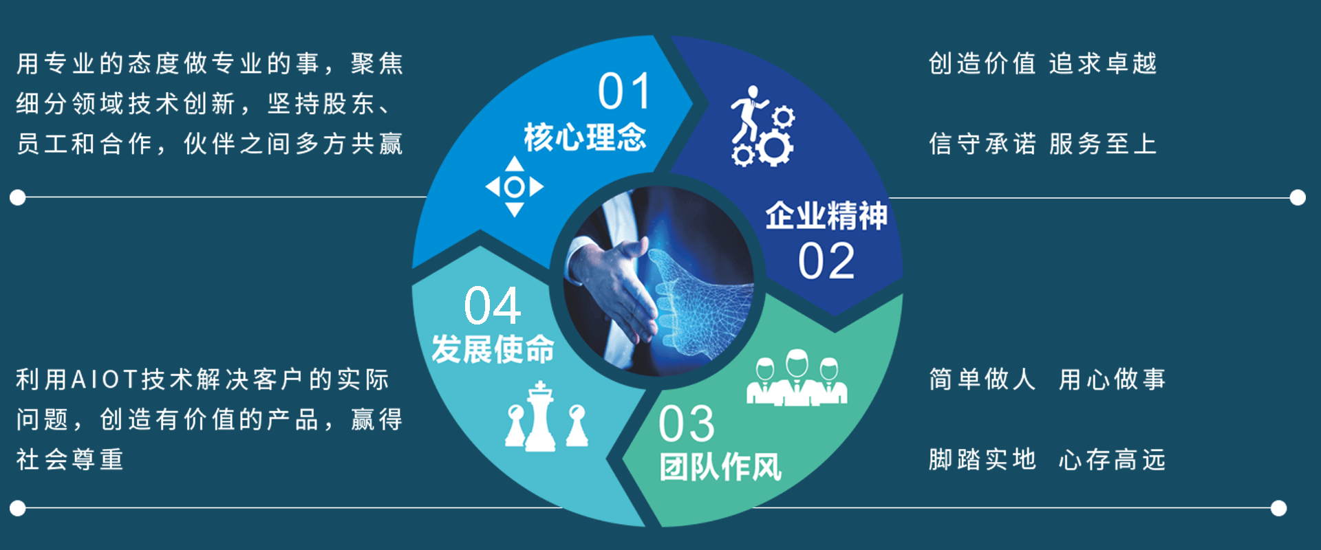 企業(yè)文化